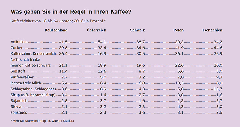 170803KaffeereportHerbstPIBild1_Tchibo
