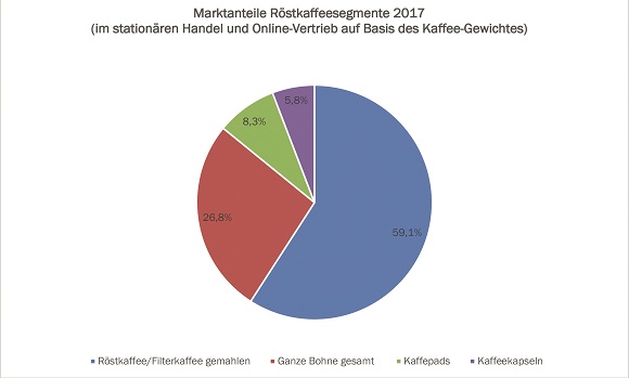 PM_Kaffeekapsel_im_Fokus_Rückblick_Kapselkongress_2018
