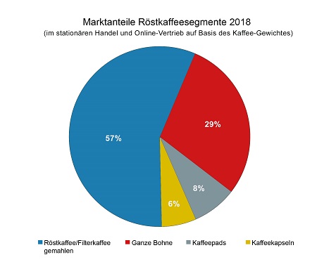 PM_Marktmeldung_Kreisdiagramm