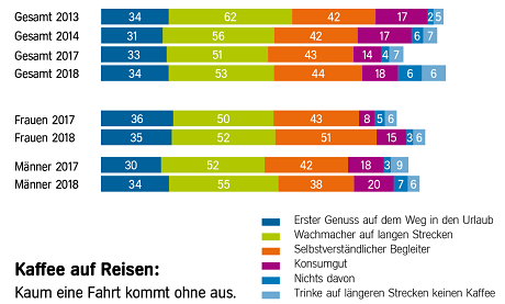diagramm10-studie-kaffee-genuss.png.img.1920.medium