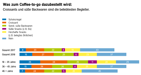 diagramm4-studie-kaffee-genuss.png.img.1920.medium_Aral