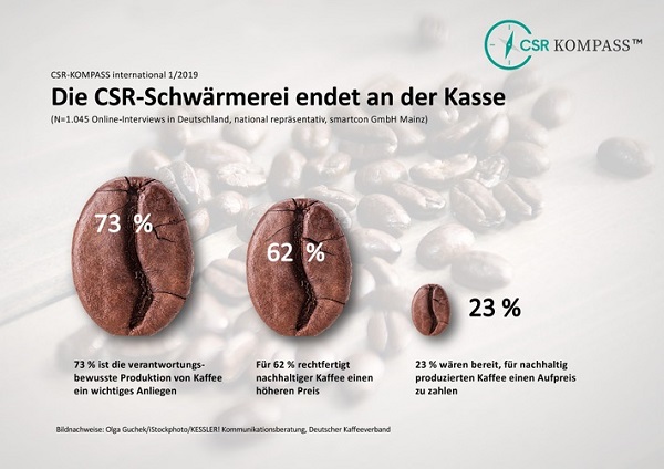csr-kompass-international-1-2019-zum-thema-kaffee-die-csr-schw-rmerei-endet-an-der-kasse.jpg