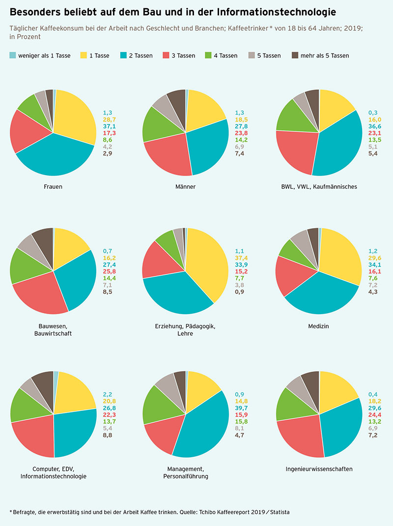 19_08_14_KaffereportGrafik4