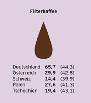 KR2017GrafikSeite46_Tchibo