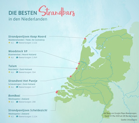 Urlaubsguru_Die best_en Niederlanden