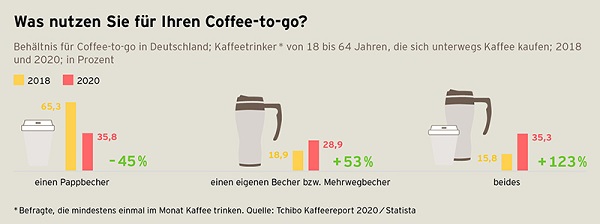 20_07_14_KRGrafik4S.53